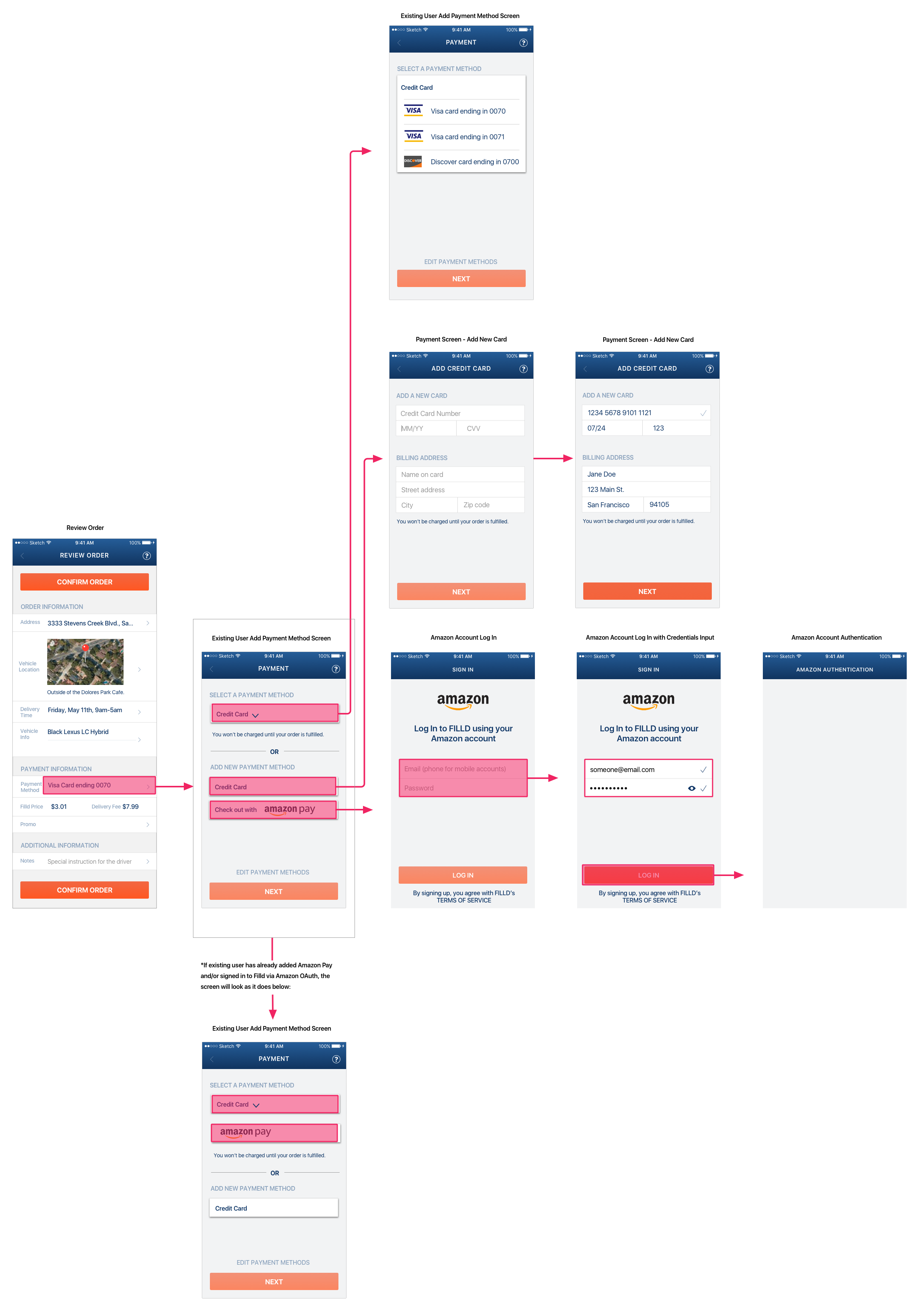 This shows a total of 9 app screens that comprised the changes to user flow for existing users with Amazon OAuth incorporated into the app.