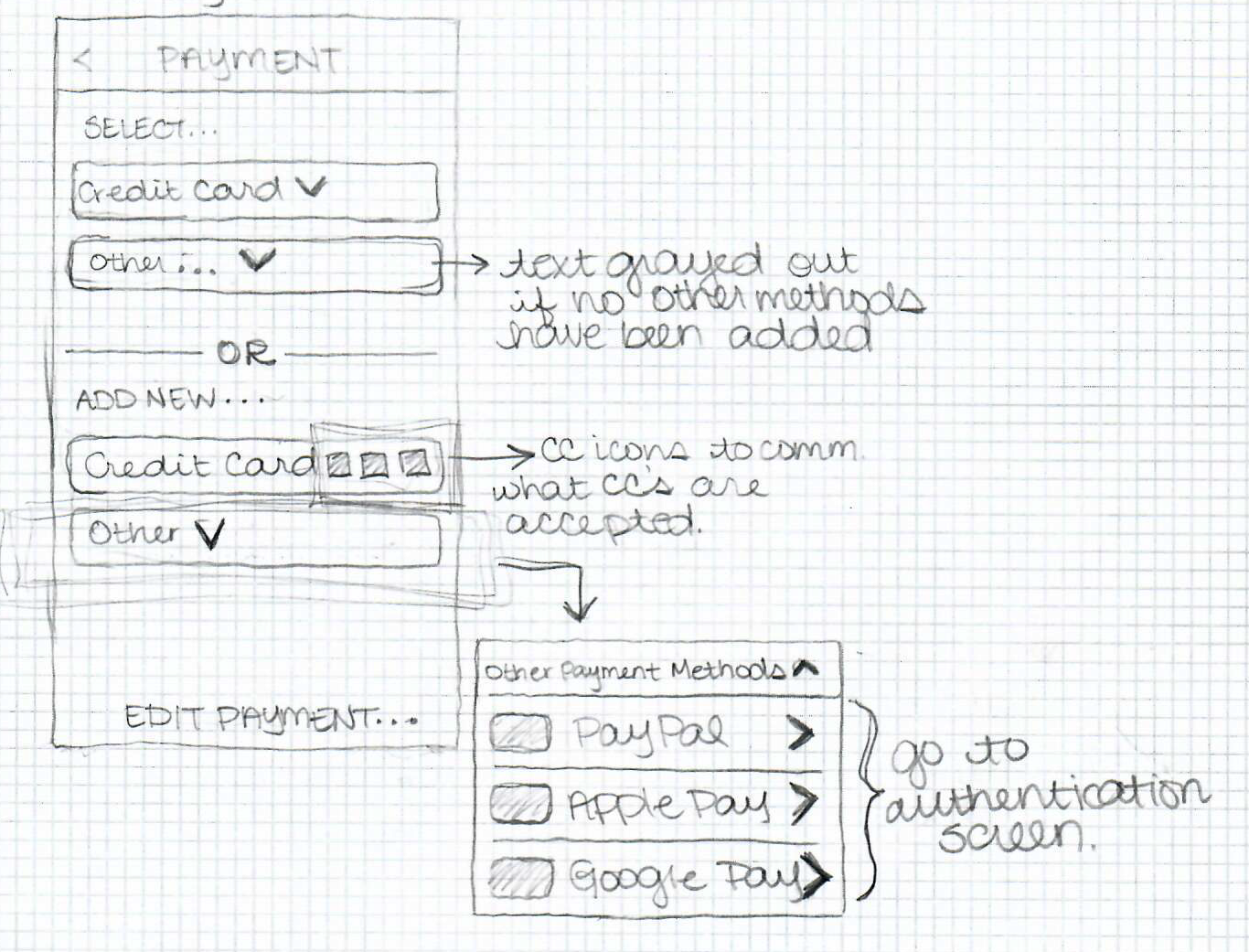 This is a sketch I made when brainstorming scalable payment screens.