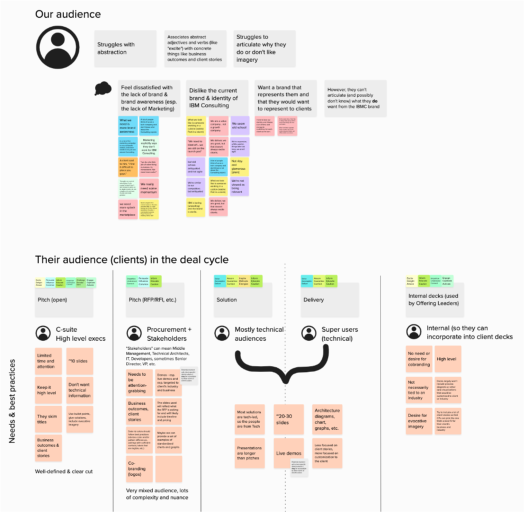 I grouped learnings about our users as well as their audiences and the approach they tailor to each audience type.