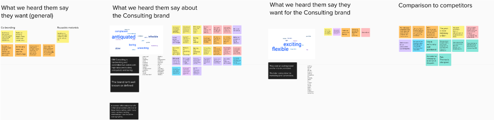 Groupings of participants' responses to questions about brand sentiment and their ideal vision of the brand.