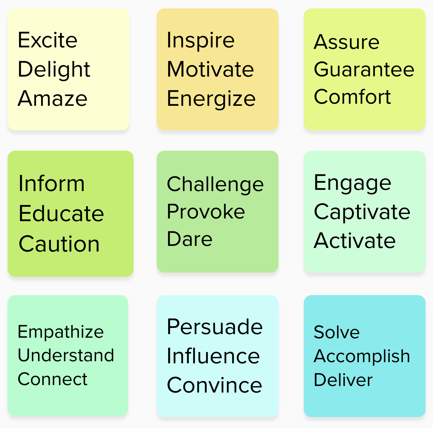 There were nine groups of emotion words: excite, delight, amaze; inspire, motivate, energize; assure, guarantee, comfort; inform, educate, caution; challenge, provoke, dare; engage, captivate, activate; empathize, understand, connect; persuade, influence, convince; solve, accomplish, deliver