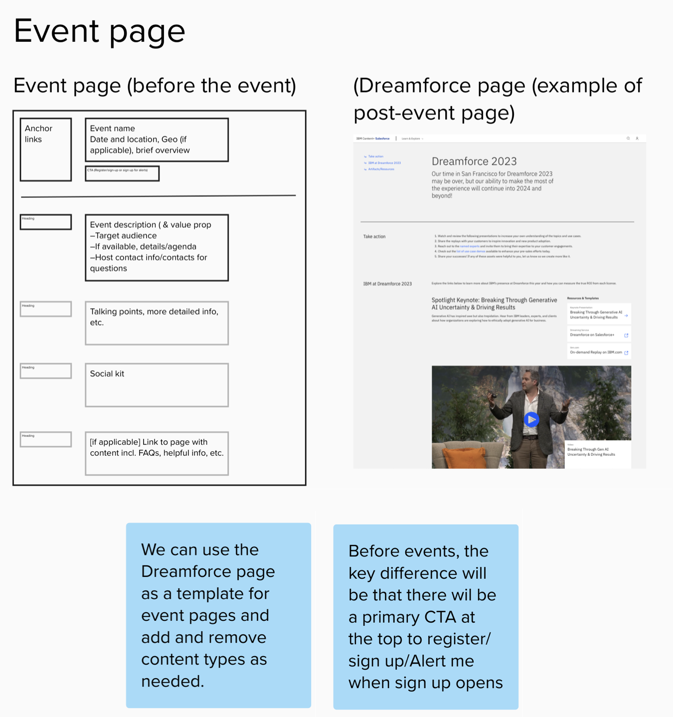 There's a wireframe of the event page template in addition to some notes and a partial screenshot of a page that already existed.