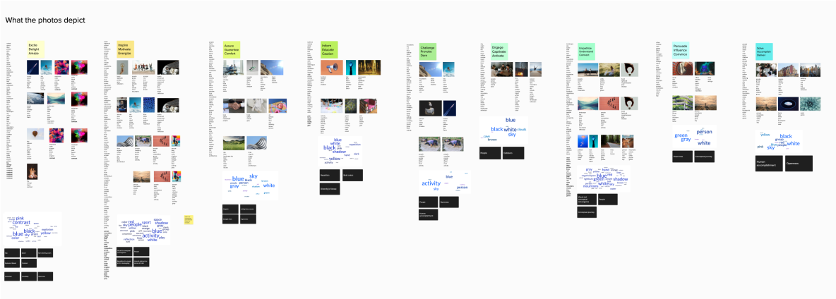 I analyzed which images were associated with each word group and looked for commonalities within each group.