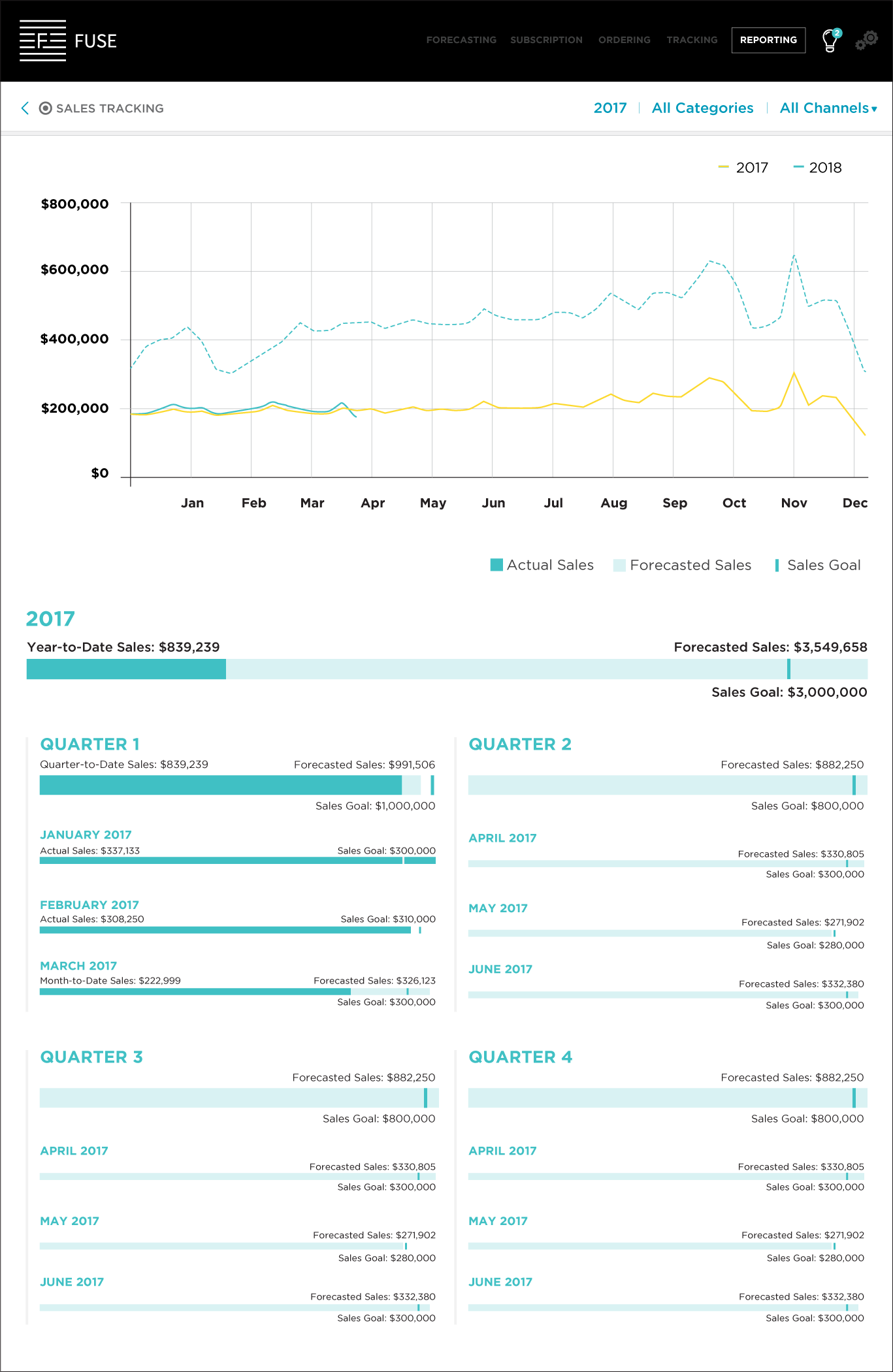 This image is a partial screenshot of the total inventory tracking page that was on the site when I began working on this project.