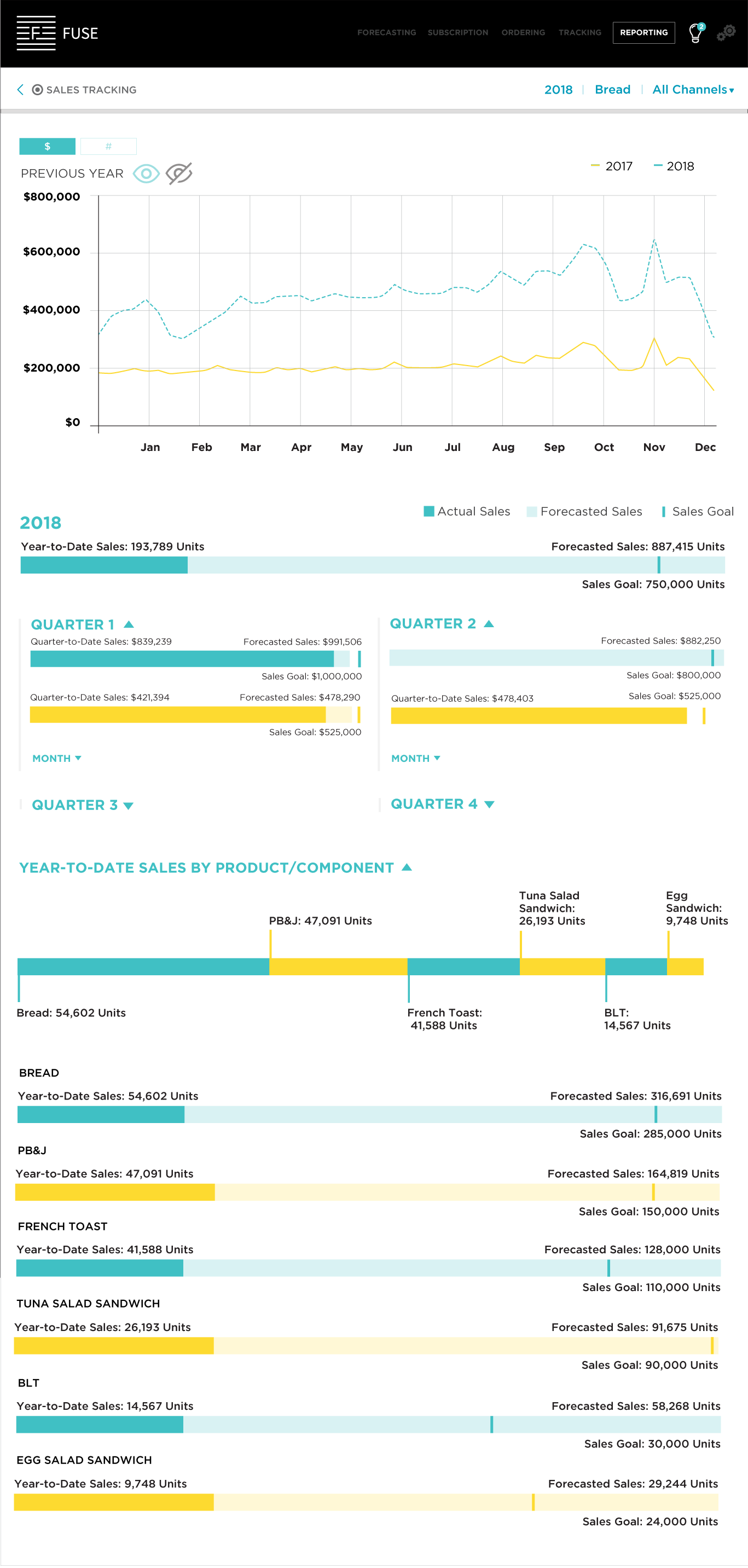 Image 6 shows the sales tracking screen with the addition of a toggle to see or hide data from the previous year.