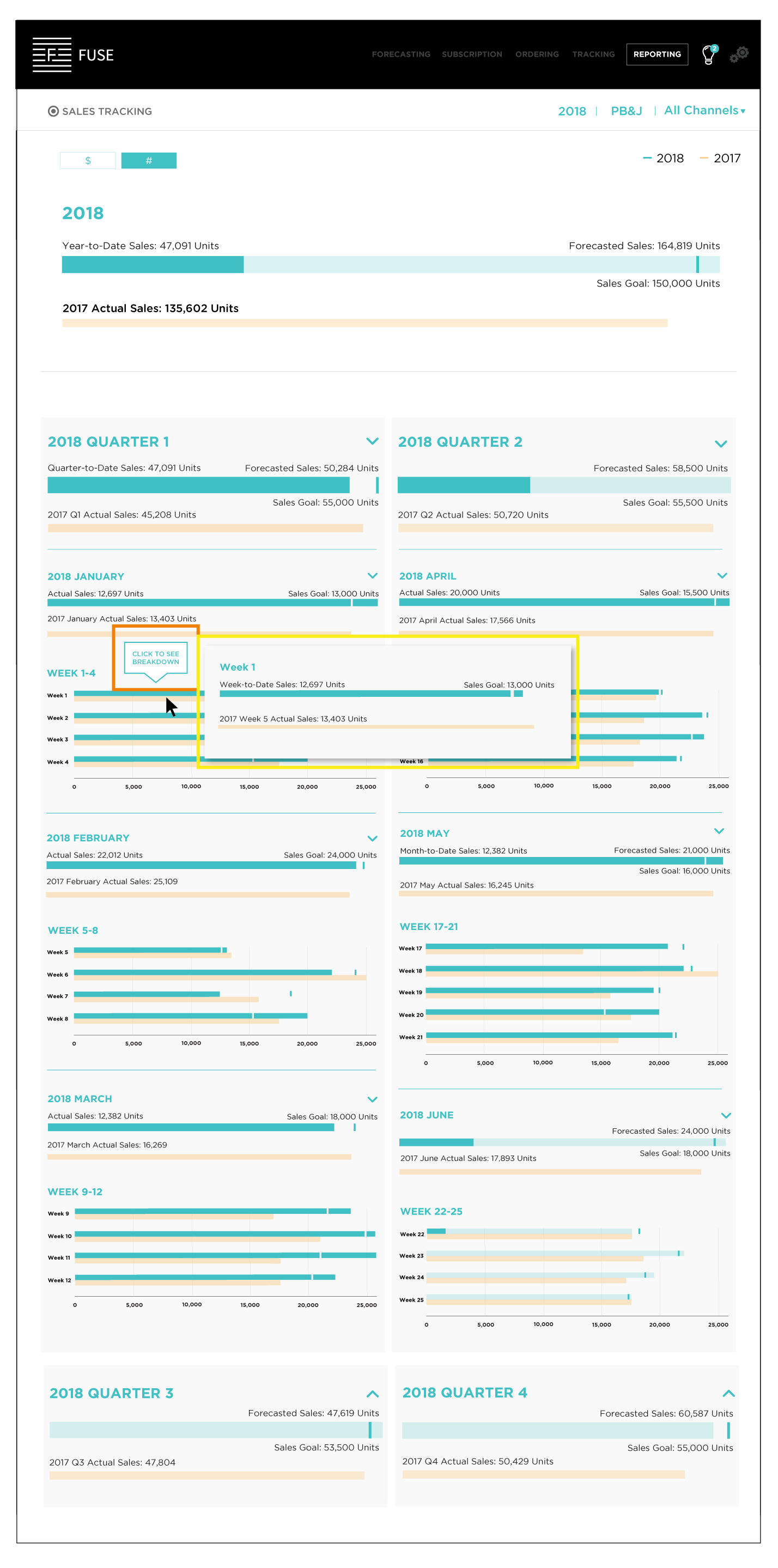 This shows the hover interaction for weeks.