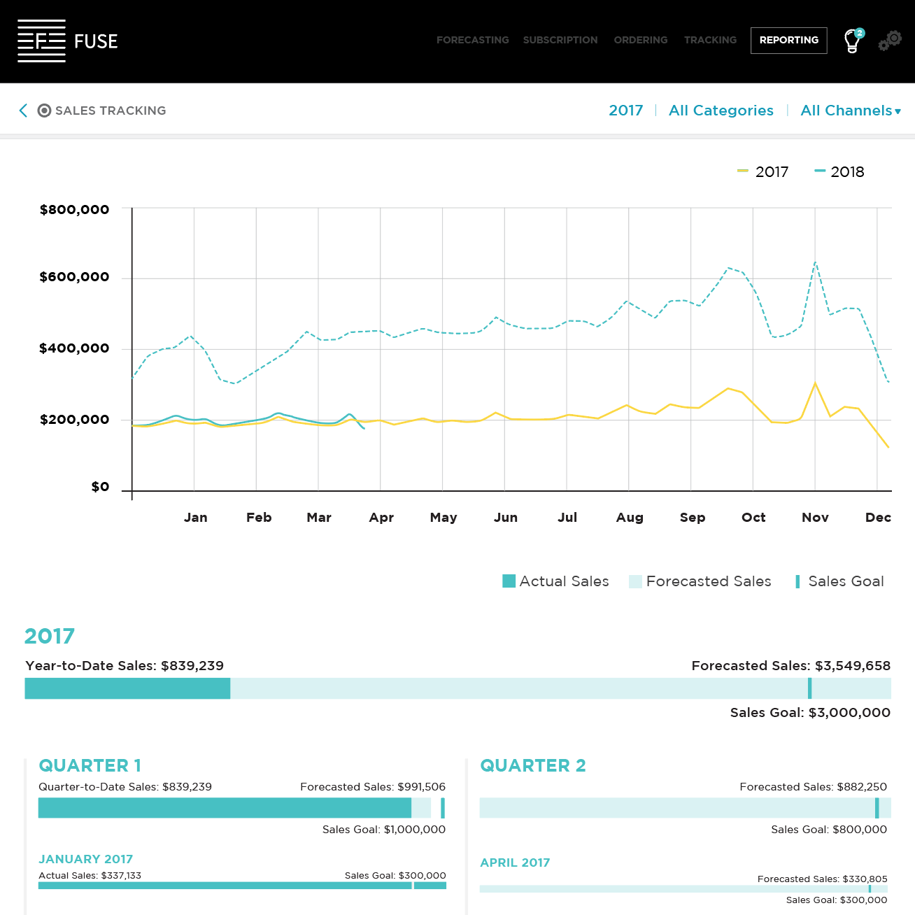 Thumbnail of a page I designed for Fuse's Sales Tracking software.